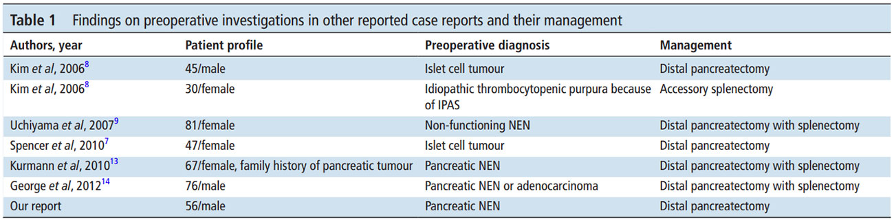 preoperative investigations