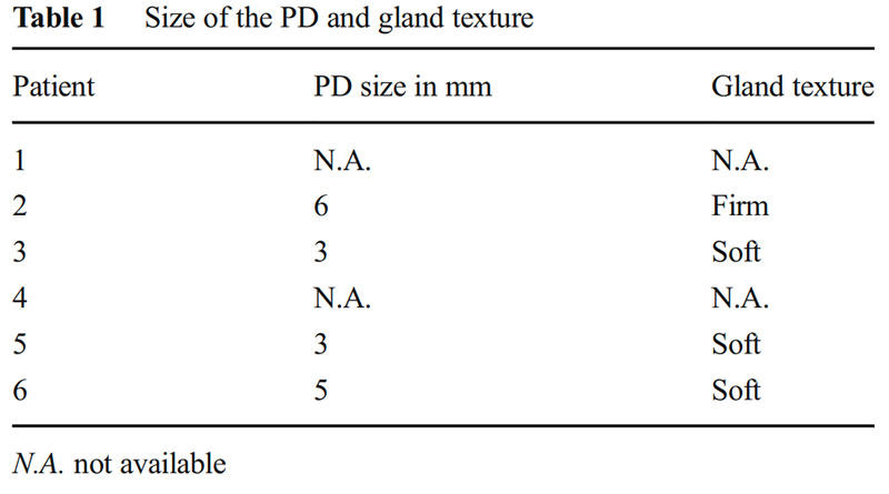Size of the PD and gland texture